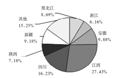 http://www.cdgkzy.com/Upload/ueditor/1595843202345880.png