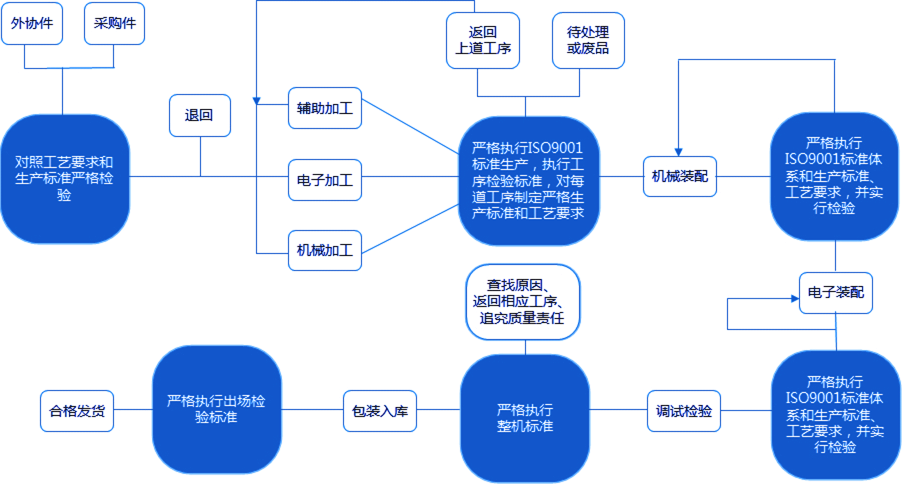 http://www.cdgkzy.com/static/home/imgs/pz_pic2.png